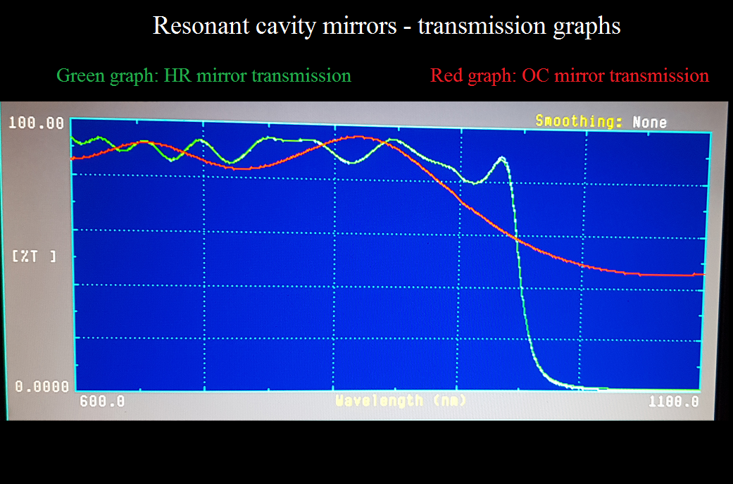 Reflectivity Graph HR and OC