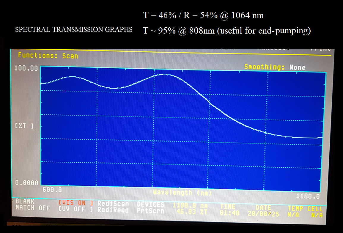 Output Coupler Curve