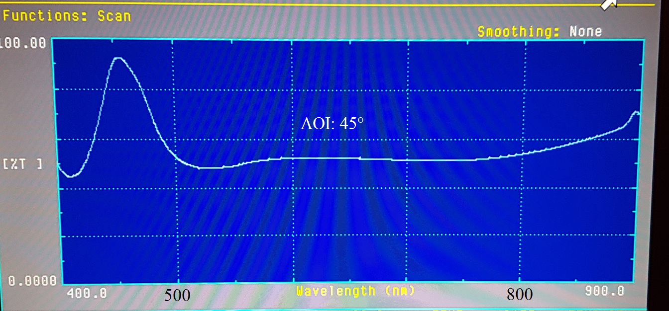 Technical details and coating