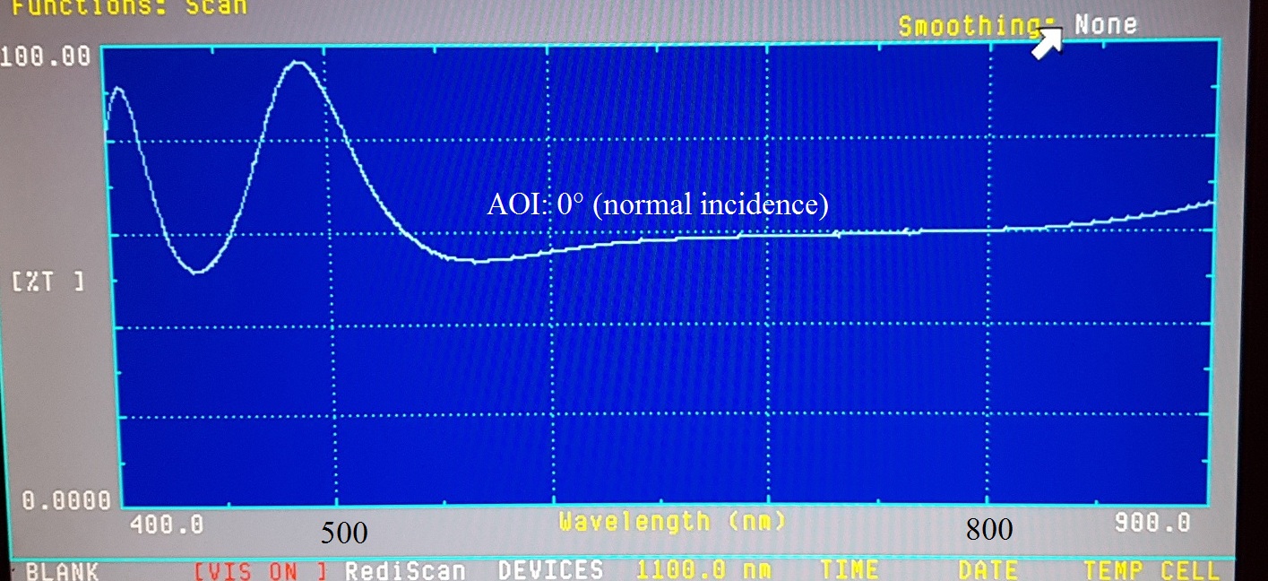 Dielectric Beam Splitter - Side view