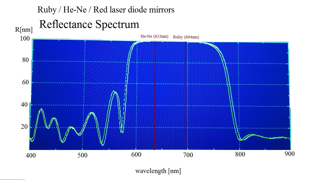 HR Mirror - Side View