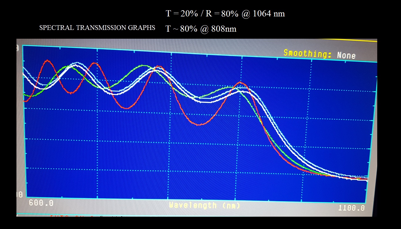OC2 Reflectance and 808nm Transmission