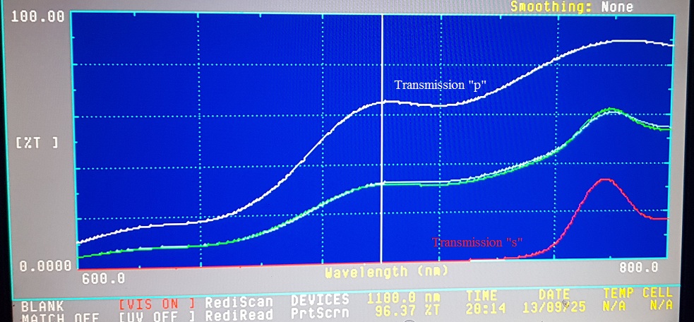 HeNe - Ruby Beam Combiner - Transmission graph
